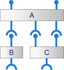 concepts components interfaces