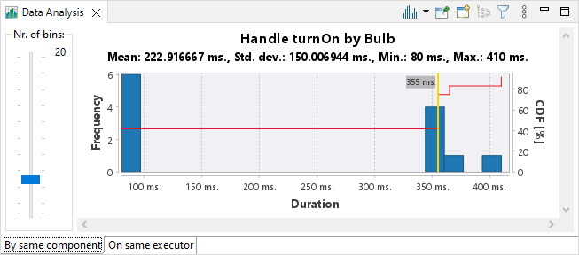 tmsc data analysis histogram