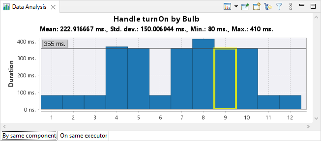 tmsc data analysis time series